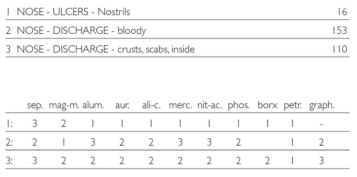 repertorizzazione